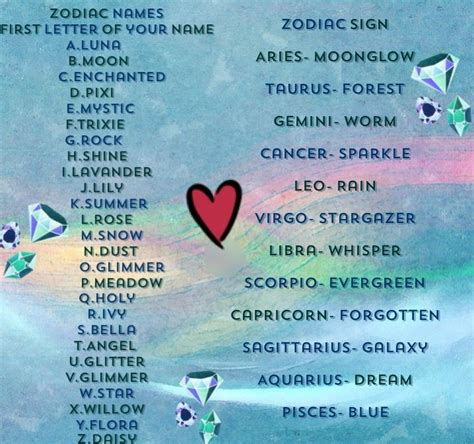 Zodiac Names Im Luna Moonglow Zodiac Zodiac Star Signs