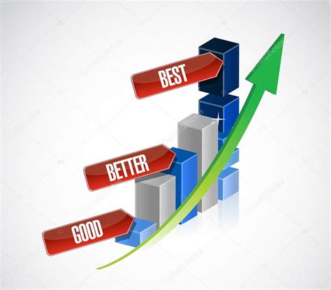 Good Better Best Business Graph Stock Photo By ©alexmillos 59396993