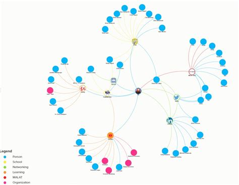 Visual Network Mapping Michael Mackays Blog