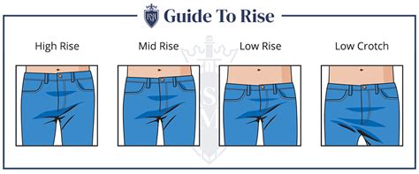 How To Buy The Perfect Pair Of Jeans For Your Body Type Mansbrand