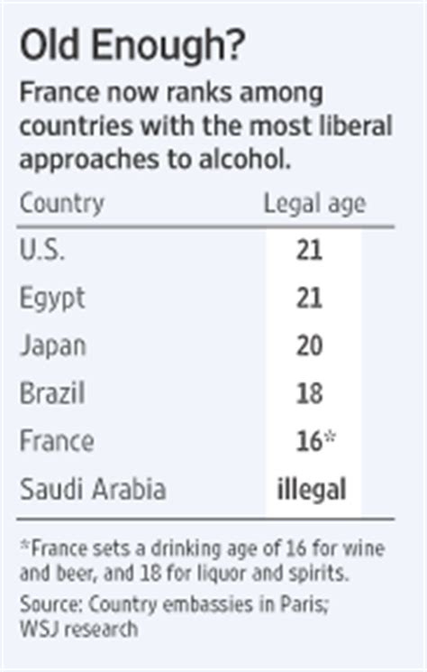 Other sources say that the minimum age varies by region, that it is 18, or that minors may purchase alcohol if accompanied by their parents. France Set to Raise Drinking Age - WSJ