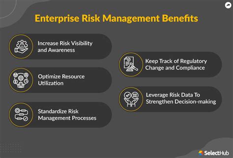 What Is Enterprise Risk Management 2024 Comprehensive Guide
