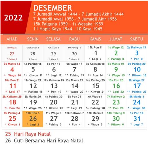 Kalender Jawa Desember 2022 Lengkap Dengan Weton