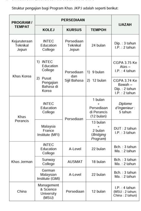 Total bunga dan biaya adalah 100% dari pokok pinjaman. Tawaran Penajaan JPA Pengajian Di Bawah Program Khas Jepun ...