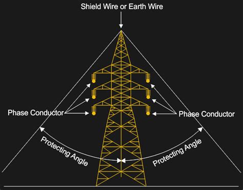 A Field Guide To Transmission Lines Hackaday