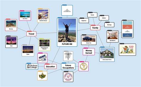 Contoh Dream Mapping Mahasiswa Imagesee