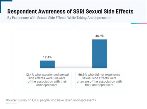 sex on antidepressants exploring the sexual side effects of ssris