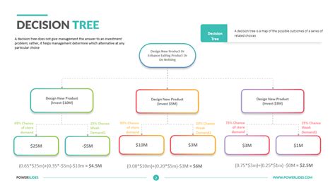 Decision Tree Template Easy To Edit Download Now