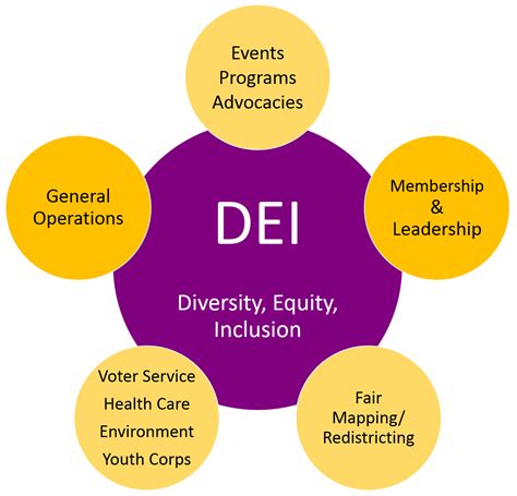 Dei Diversity Equity And Inclusion Mylo
