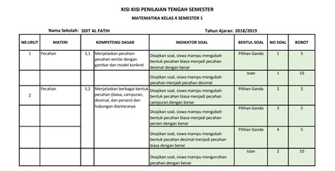 Kisi Kisi Soal Uts Matematika Kelas Semester Kurikulum Antapedia Com