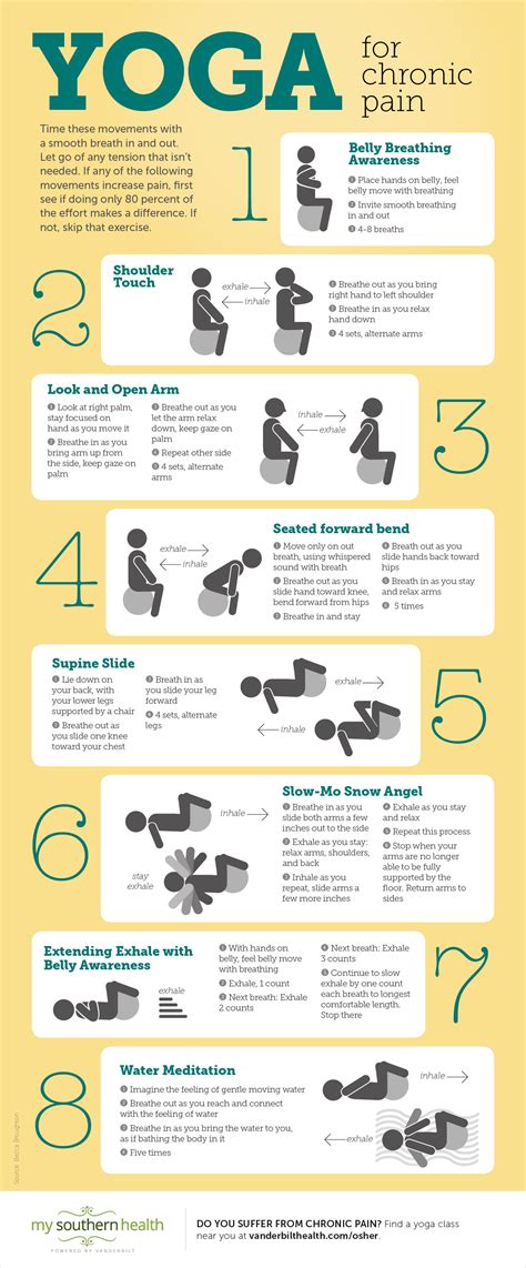 For many, doing yoga cultivates a balance between the flexibility and strength of the muscles of comparison of yoga, exercise, and education for the treatment of chronic low back pain. Yoga for Chronic Pain | Infographic | My Southern Health