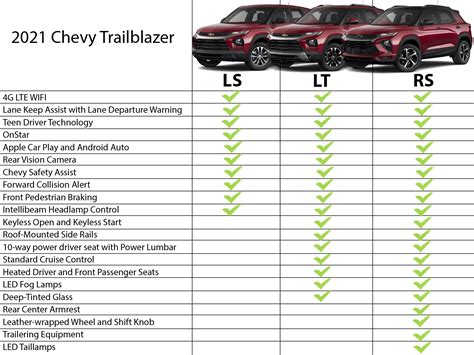 Trailblazer Trim Levels Marine Chevrolet