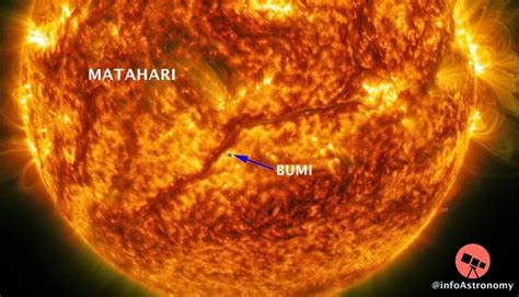 Bahkan tak ada ilmuwan yang pernah. Sebesar Apa Planet Bumi Dibandingkan dengan Matahari ...