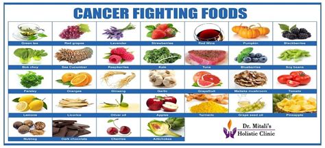 What Is The Best Diet For Chemo Patients Dietwalls