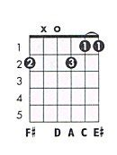 D dominant 7th chord's alternative names: D 7#9 Guitar Chord Chart and Fingering (D Dominant 7 Sharp ...