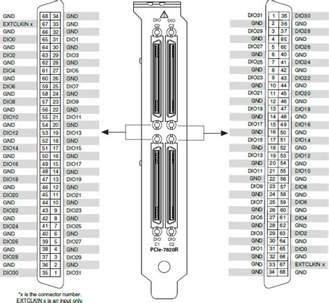 Ni Pcie 7820r Ni R Series Multifunction Rio Device Drivers Help