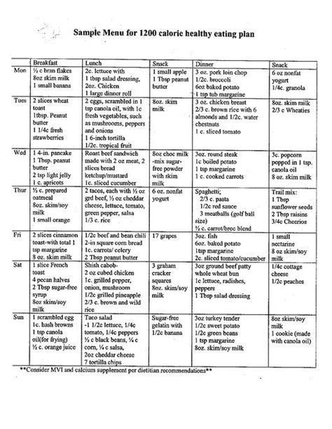 Printable Dash Diet Phase 1 Forms