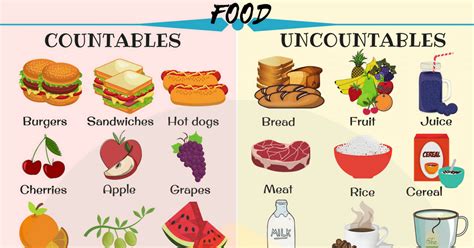 Lista De Alimentos Contables E Incontables En Inglés Y Español Elwa