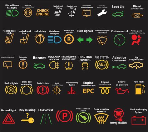 Dashboard Warning Lights Symbols Triangle