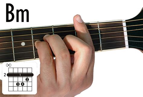 Bm Chord Guitar Finger Position Easy Sheet And Chords Collection