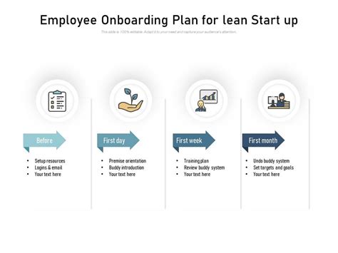 Employee Onboarding Plan For Lean Start Up Powerpoint Slides Diagrams