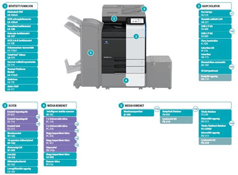 Homesupport & download printer drivers. Drivers Bizhub C360I / Konica Minolta Colour Copiers ...