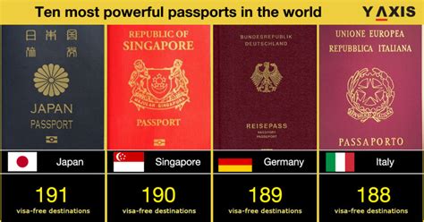 Which Nationalities Have The World S Most Powerful Passports Wos My