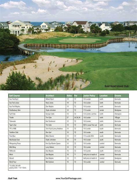 Myrtle Beach Golf Course Map World Map