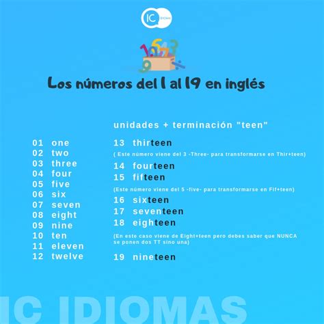 Ejemplos De Numeros Cardinales En Ingles Colección De Ejemplo