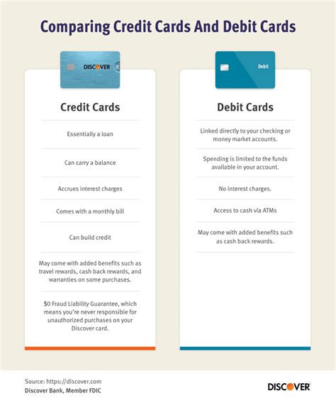 Advantages Of A Credit Card Discover