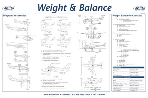 Weight And Balance Sheet