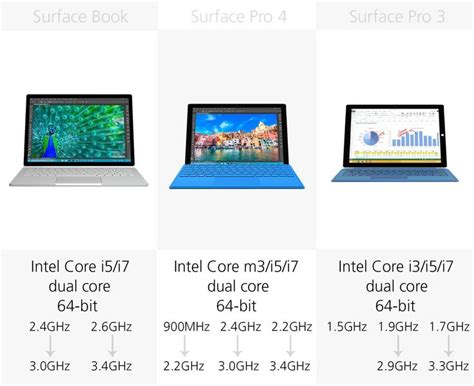 2015 2 In 1 Comparison Guide Laptop Comparison Tablet Laptop Tablet