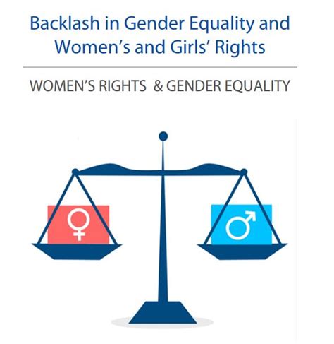 Backlash Against Gender Equality And Womens And Girls Rights