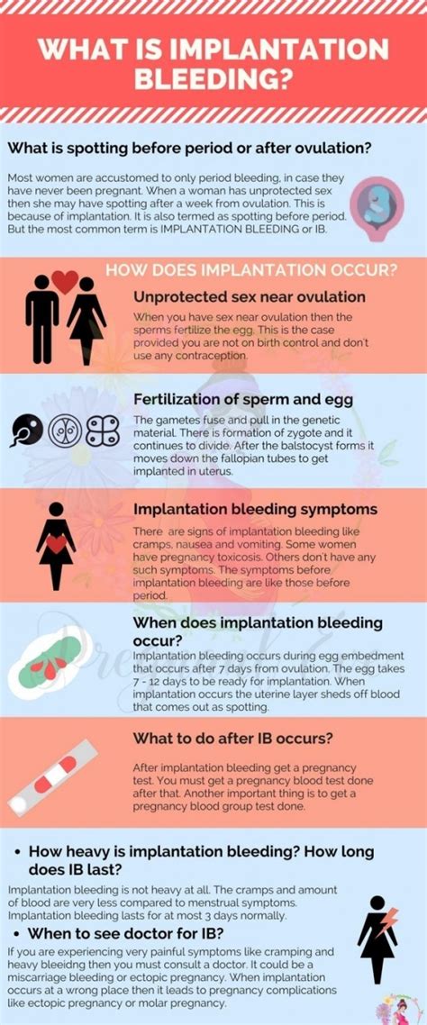 There is no exact day when spotting happens due to. Pregnancy Implantation Bleeding - Signs, Symptoms, and ...