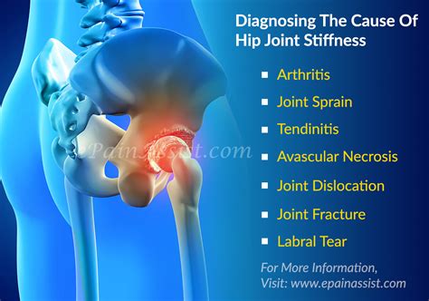 What Can Cause Hip Joint Pain And How Is It Diagnosed