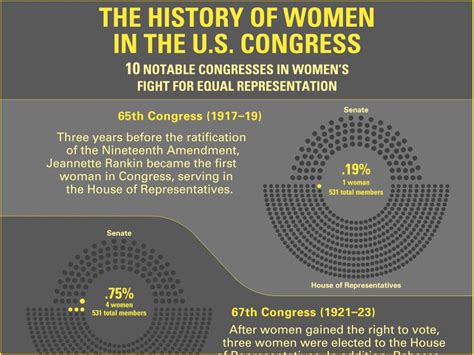 History Of Women In The Us Congress Britannica