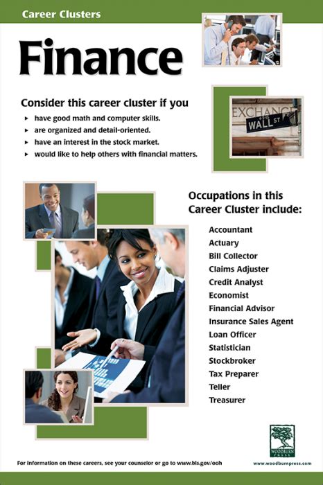 Finance Career Clusters Finance Career Finance
