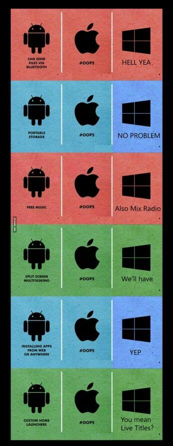 Android Vs Ios Vs Windows Phone Apple Funny Android Meme Android