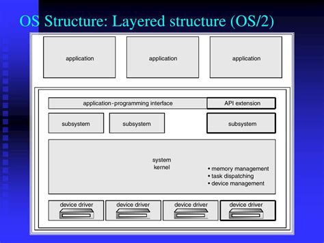 Ppt Chapter 3 Operating System Structure Powerpoint Presentation