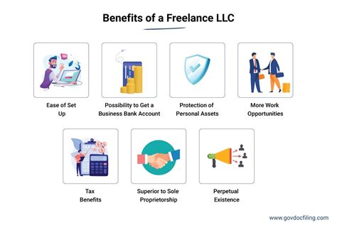 Freelance Llc Guide Everything You Should Know In 2022