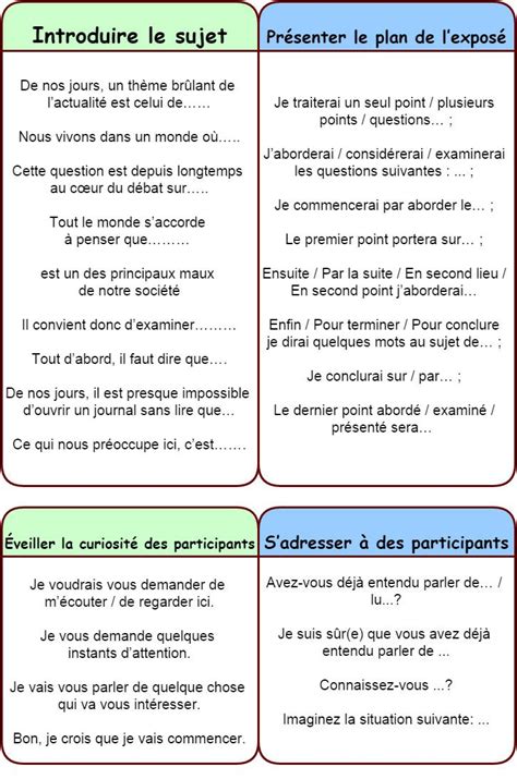 Phrases Et Expressions Utiles Pour Un Exposé Oral Réussi Basic French