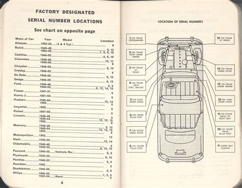 1946-55 Serial Number Locator - Members Gallery - Main - Antique