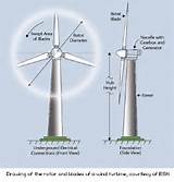 Wind Power Calculator Pictures
