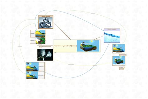 Состояния воды в 3х её формах Julia7476 Xmind