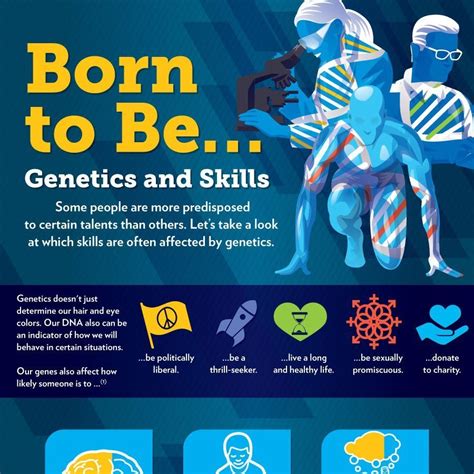 Genetics And Skills Infographic Online Course Report