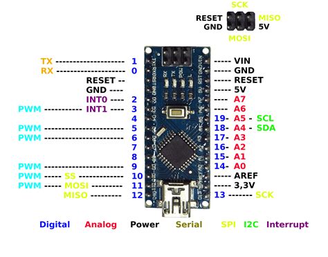 Arduino Nano Pinout Diagram Microcontroller Tutorials In Images