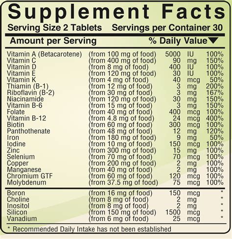 List Of Vitamins And Minerals You Need Daily