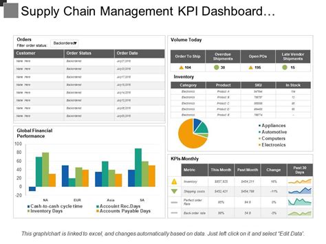 Supply Chain Management Kpi Dashboard Showing Order Status Volume And