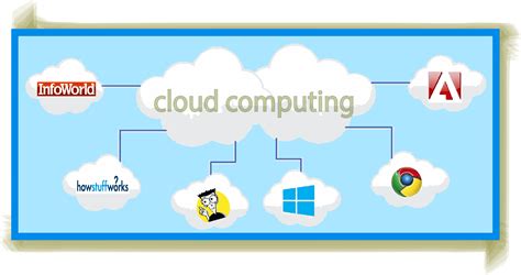 Cloud Computing | Cloud computing, Clouds, Concept map