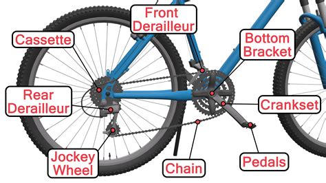 Trek Mountain Bike Replacement Parts Diagram